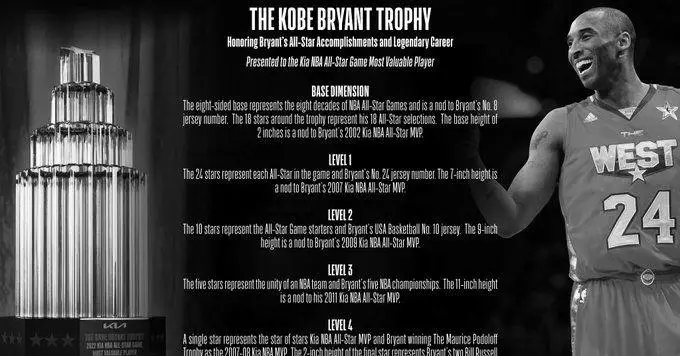 Five Things You Should Know About the Kobe NBA Trophy photo 1