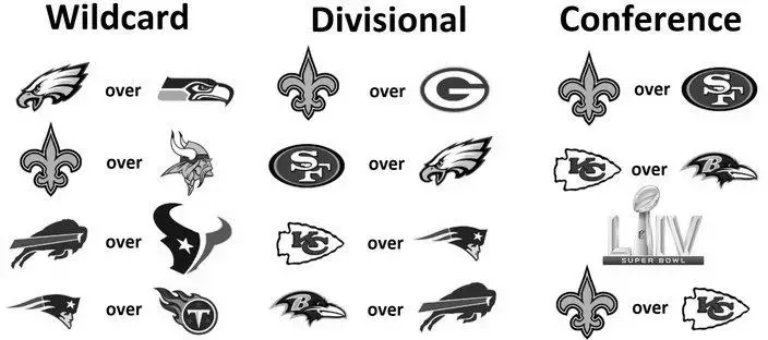 NFL Playoff Predictions image 2