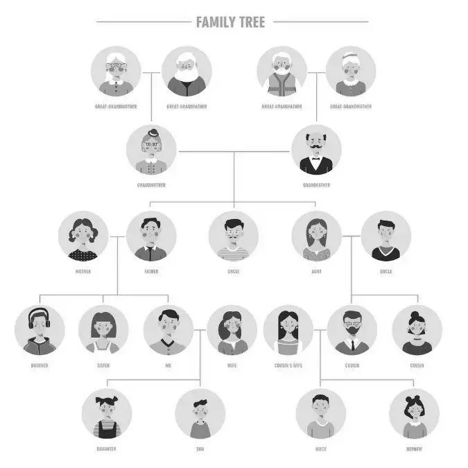 A Family Tree Based on Your Grandparents image 1