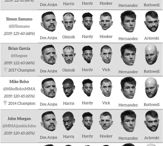 UFC on ESPN 4 Predictions image 1